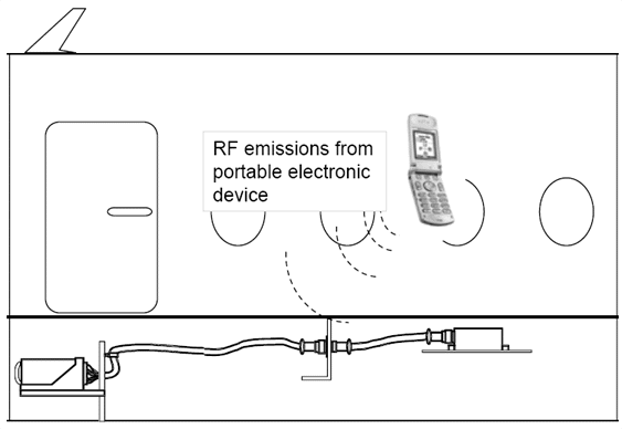 Back-door coupling