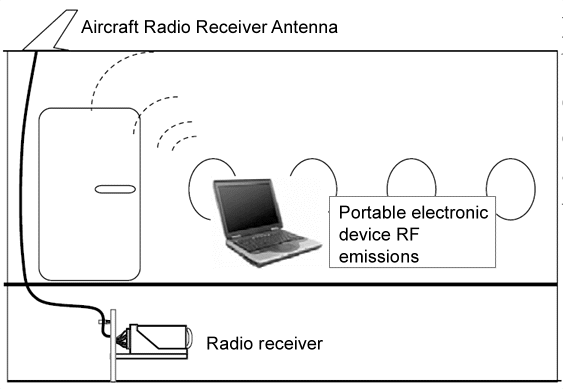 Front-door coupling