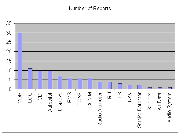 Systems affected